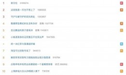 吃瓜营销号娱乐号区别,揭秘吃瓜与娱乐营销号的差异化魅力